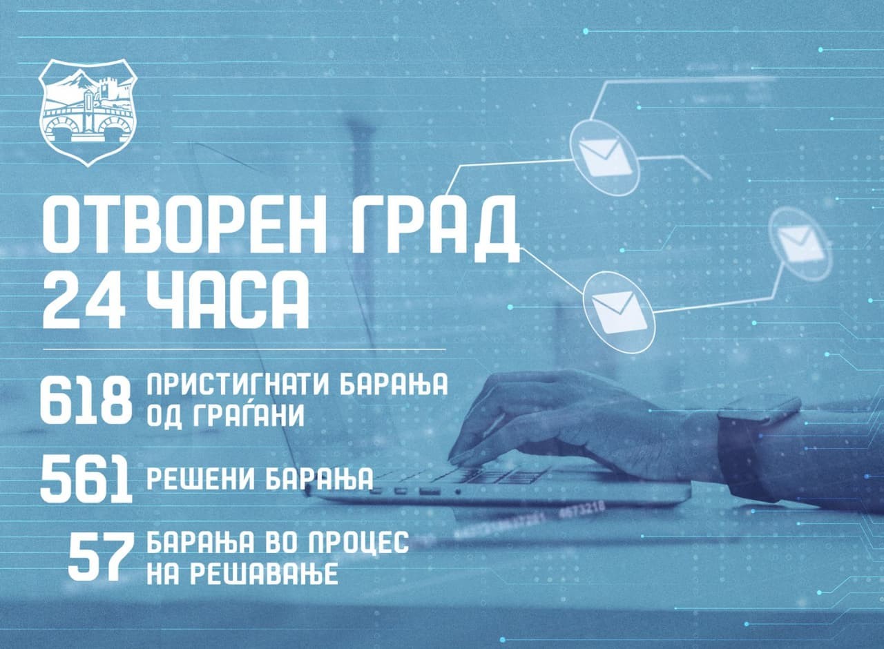 Решени 561 барање од граѓани преку електронската адреса на Град Скопје