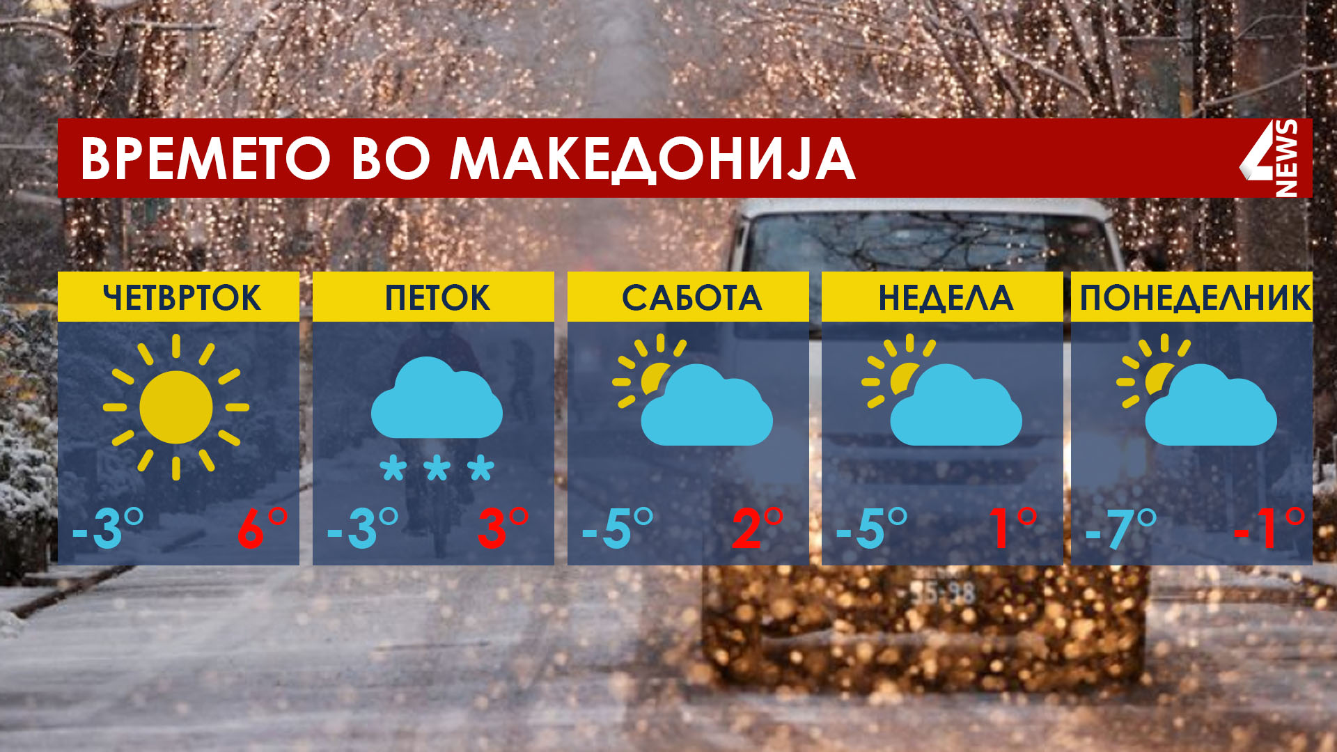 Утре во вечерните часови врнежи од снег низ Македонија – ова е прогнозата за до крајот на неделата