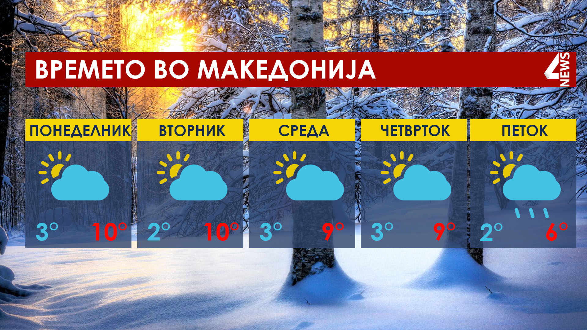 ПРВА НЕДЕЛА ОД ЈАНУАРИ: Сончево и топло, локални врнежи в четврток!