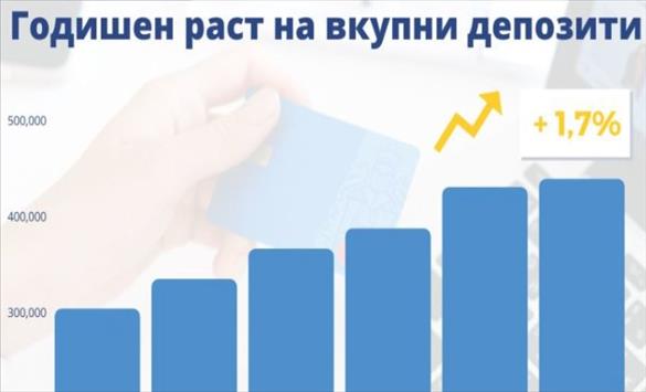 Годишен раст на вкупните депозити и кредити во август