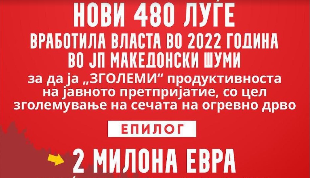 ВМРО-ДПМНЕ: ЈП Македонски шуми вработила 480 договорци кои ќе ја чинат скоро 2 милиони евра, а продуктивноста е намалена за 4 пати