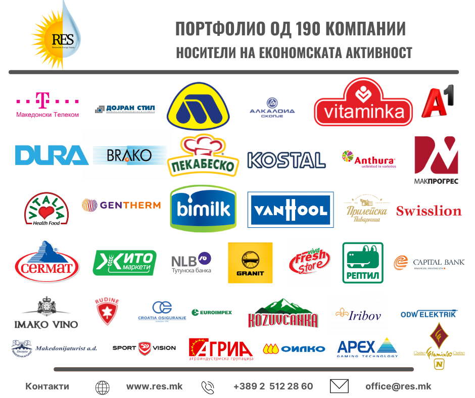 РЕС снабдува со електрична енергија 190 компании од приватниот сектор носители на економскиот живот во државата