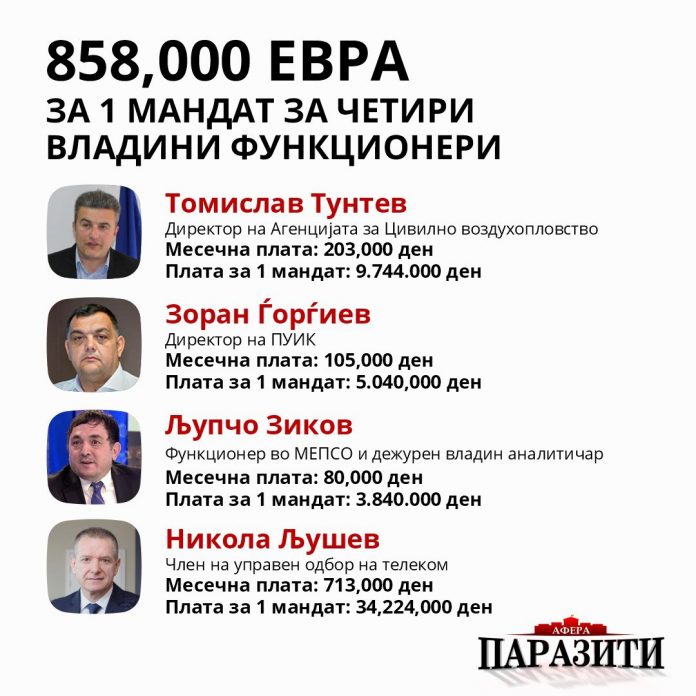 Четворица функционери именувани од владата заработуваат 858 000 евра за еден мандат, обвинува ВМРО