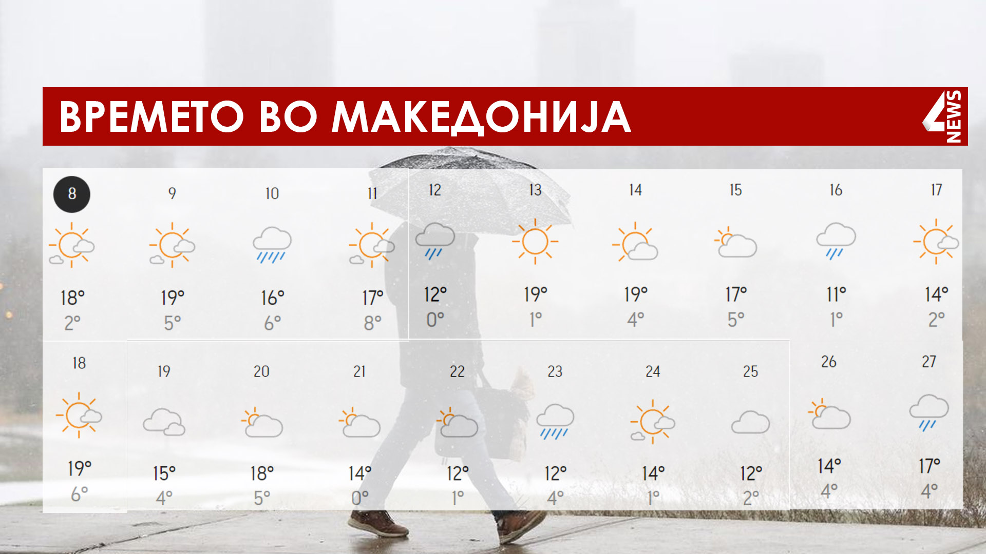 Сонце и топло до крајот на март – детална временска прогноза!