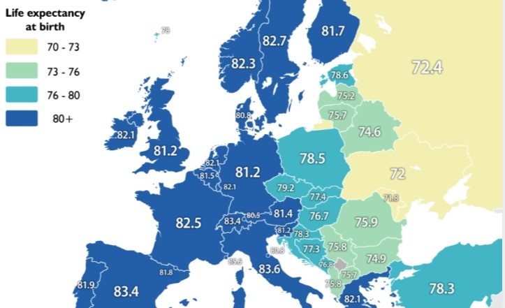 Истражувањето покажа: Македонците и Бугарите имаат најкус очекуван животен век во регионот