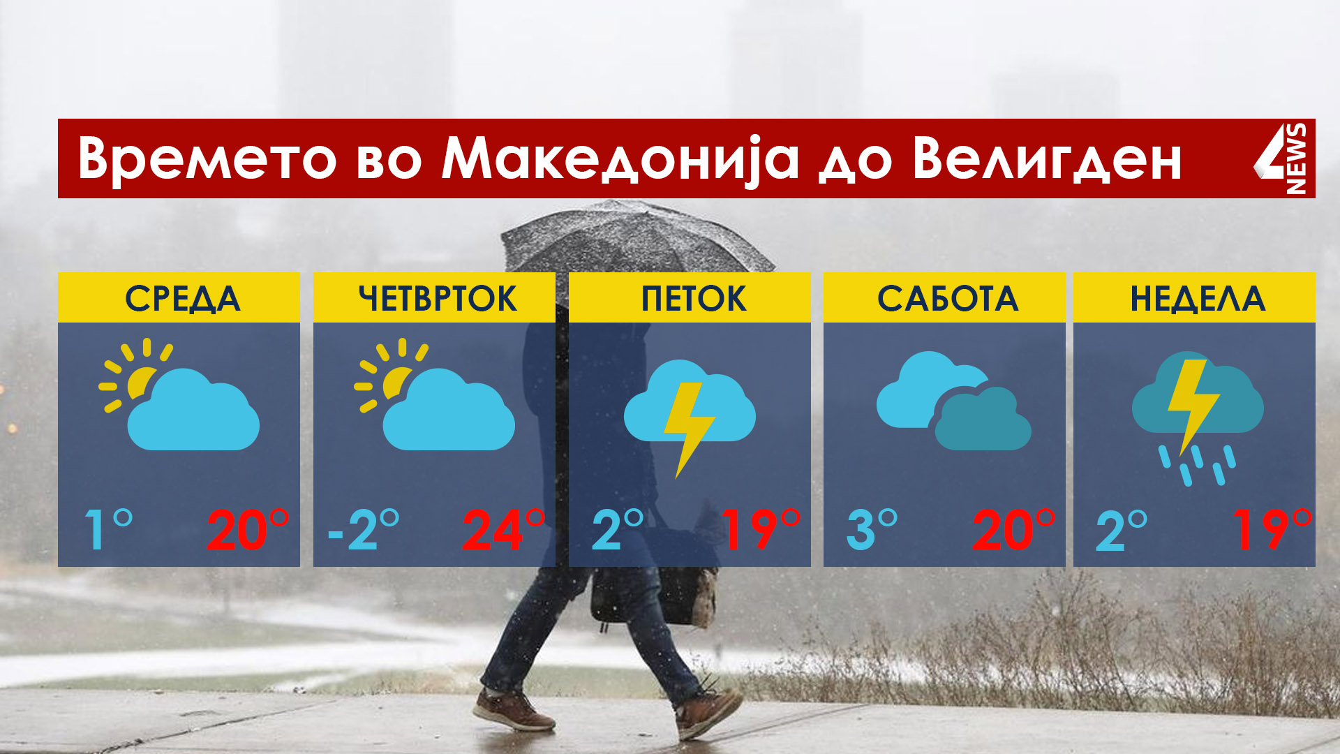 Страсната недела почна со снег, до четврток стабилно, а в петок невреме
