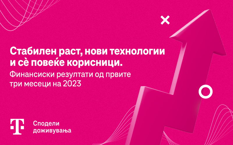 Македонски Телеком продолжува со раст и фокус на инвестиции во новите технологии во првите три месеци на 2023 година