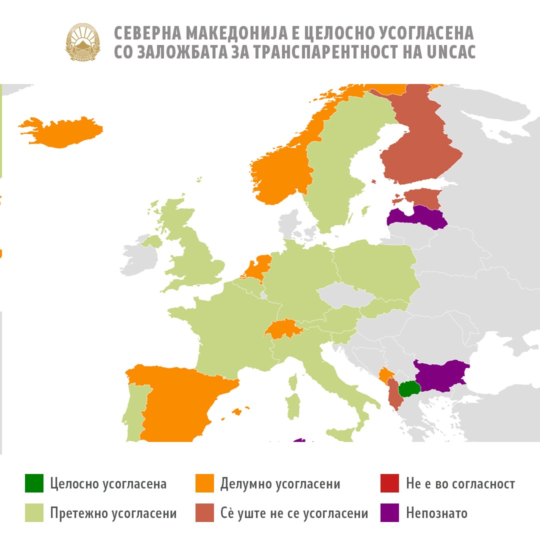 Северна Македонија предничи во исполнувањето на Заложбата за транспарентност на Коалицијата UNCAC