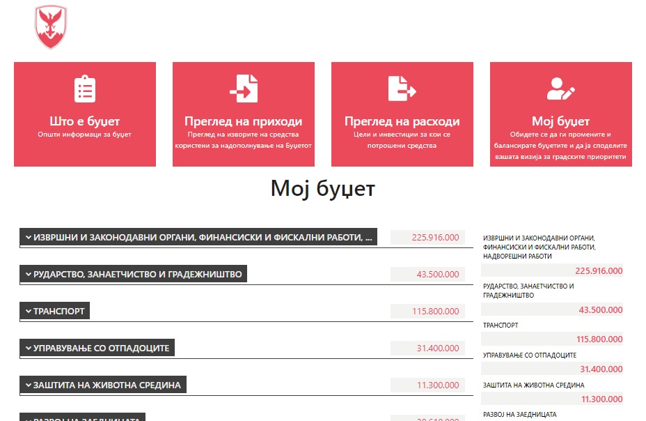 Герасимовски: Ја ставаме во функција алатката „Мој буџет“