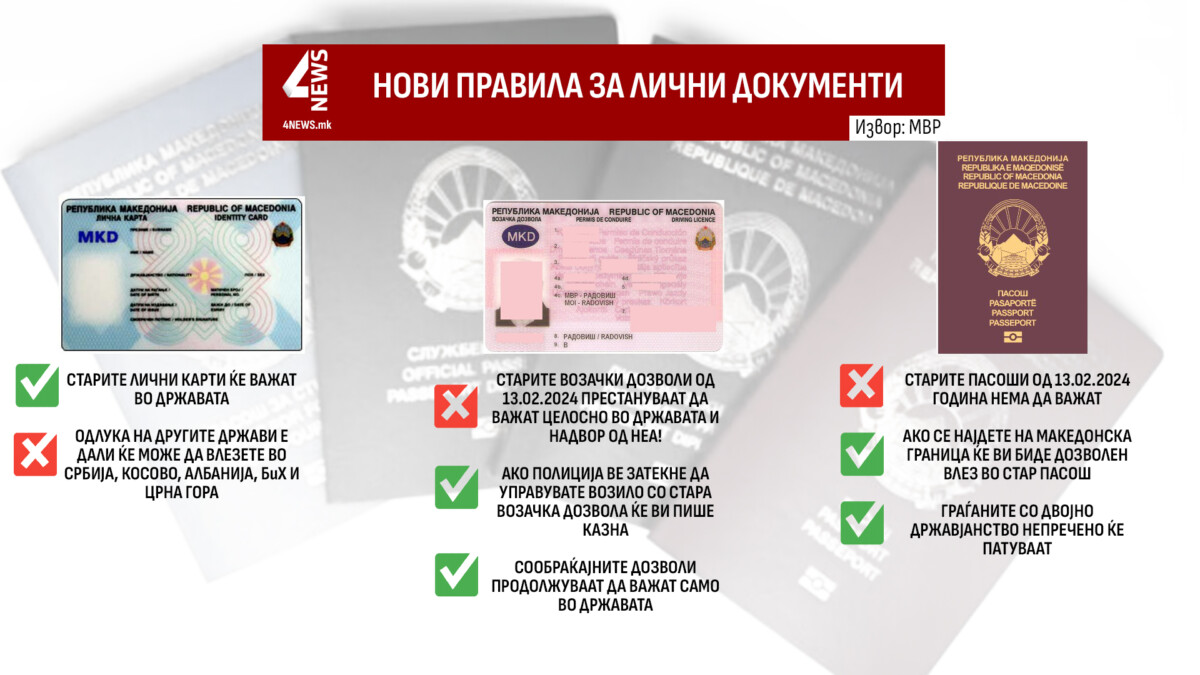 Македонски лични документи, до кога важат со Република Македонија?