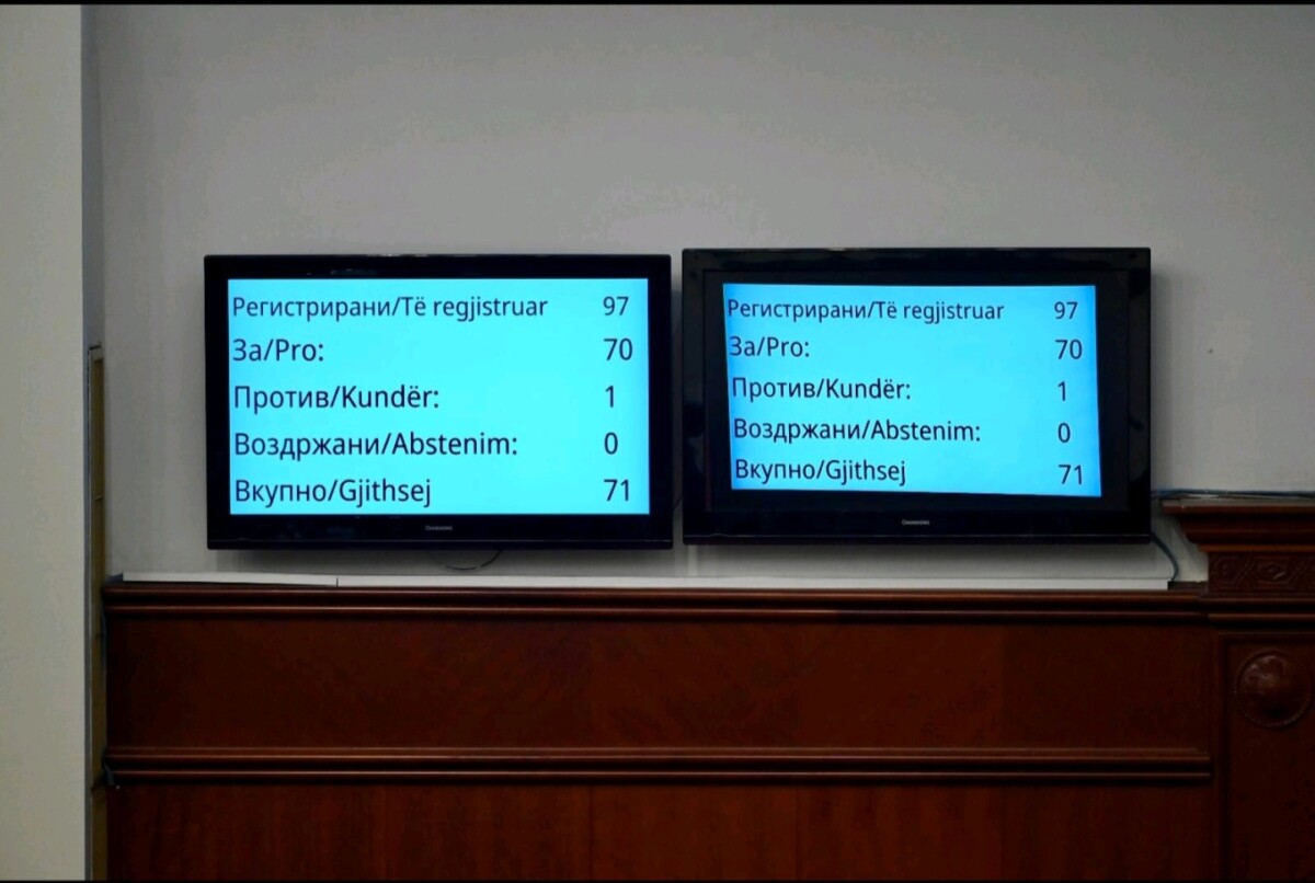 Собранието усвои Национална развојна стратегија 2024-2044