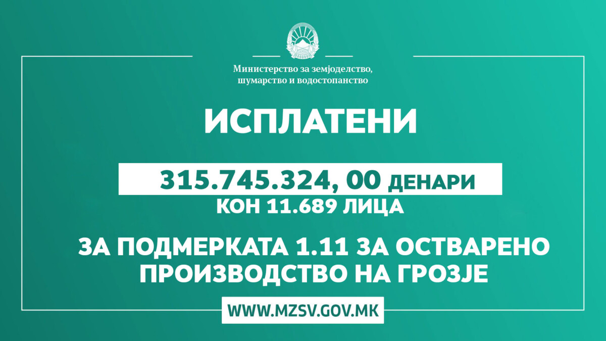 Во чест на Свети Трифун: Исплатени над 315 милиони денари за лозарите