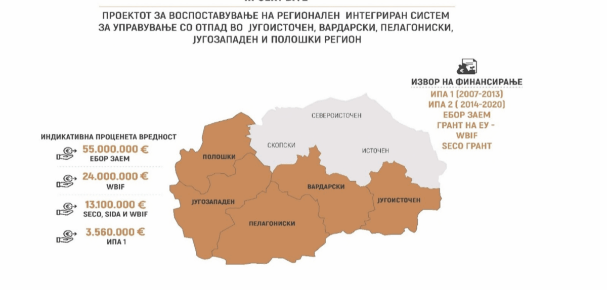 Регионален развој без резултати – јавните инвестиции заглавени во локални приоритети