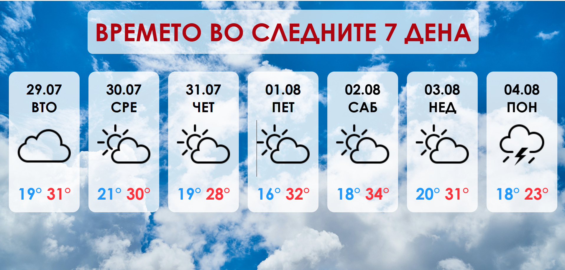 Облаци и дожд на повидок: Времето се менува, следуваат нестабилни денови!