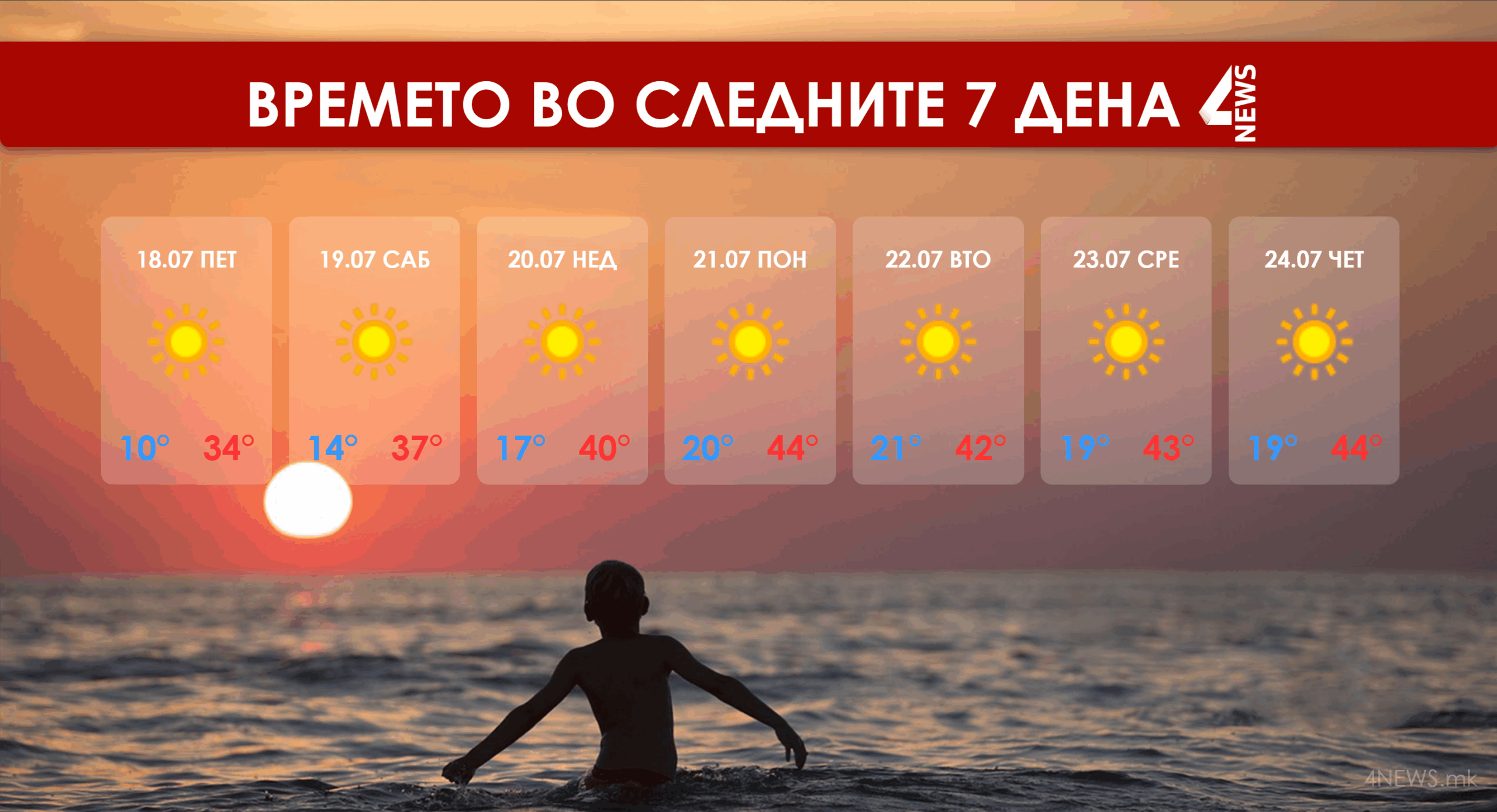 Нови рекорди на жештина: Македонија со температури до 44 степени во следната недела