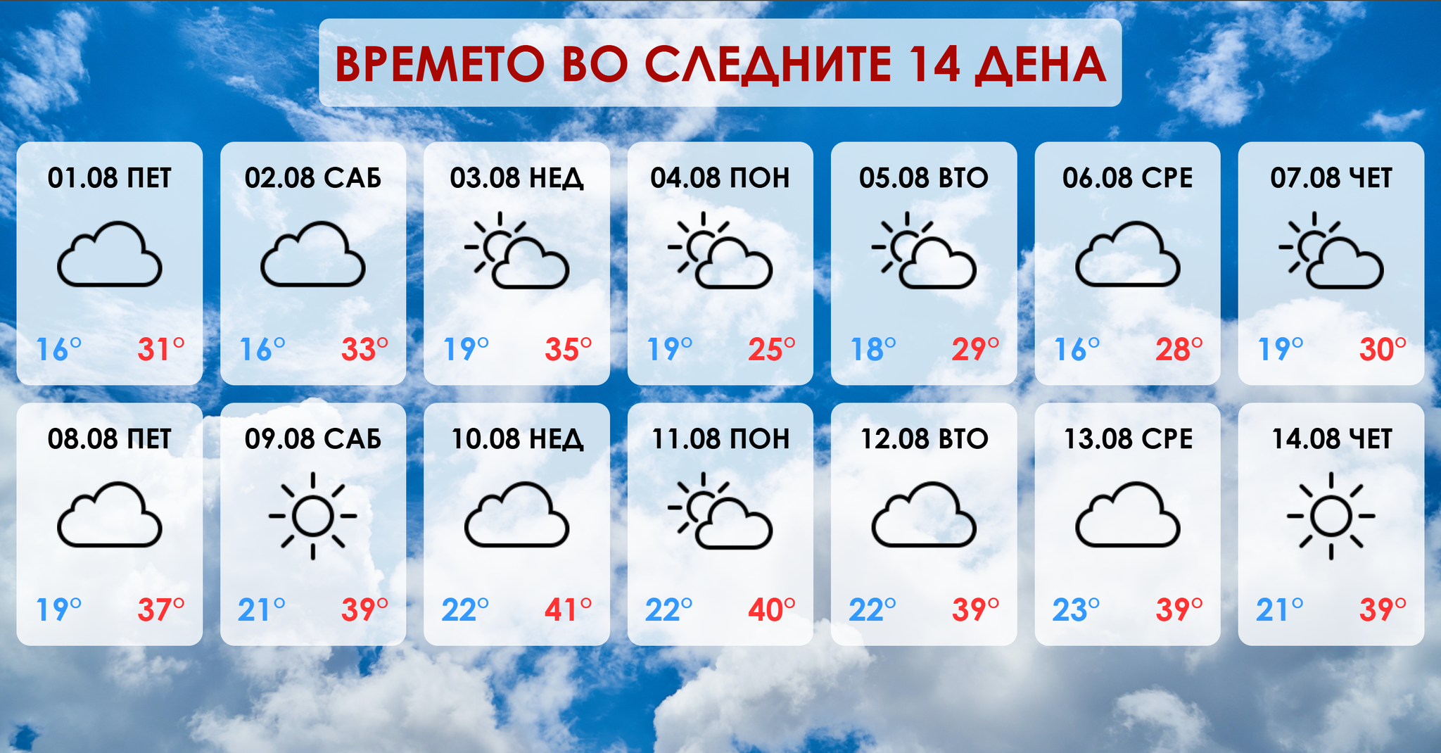 Еве каква временска прогноза не очекува во првата половина од август!