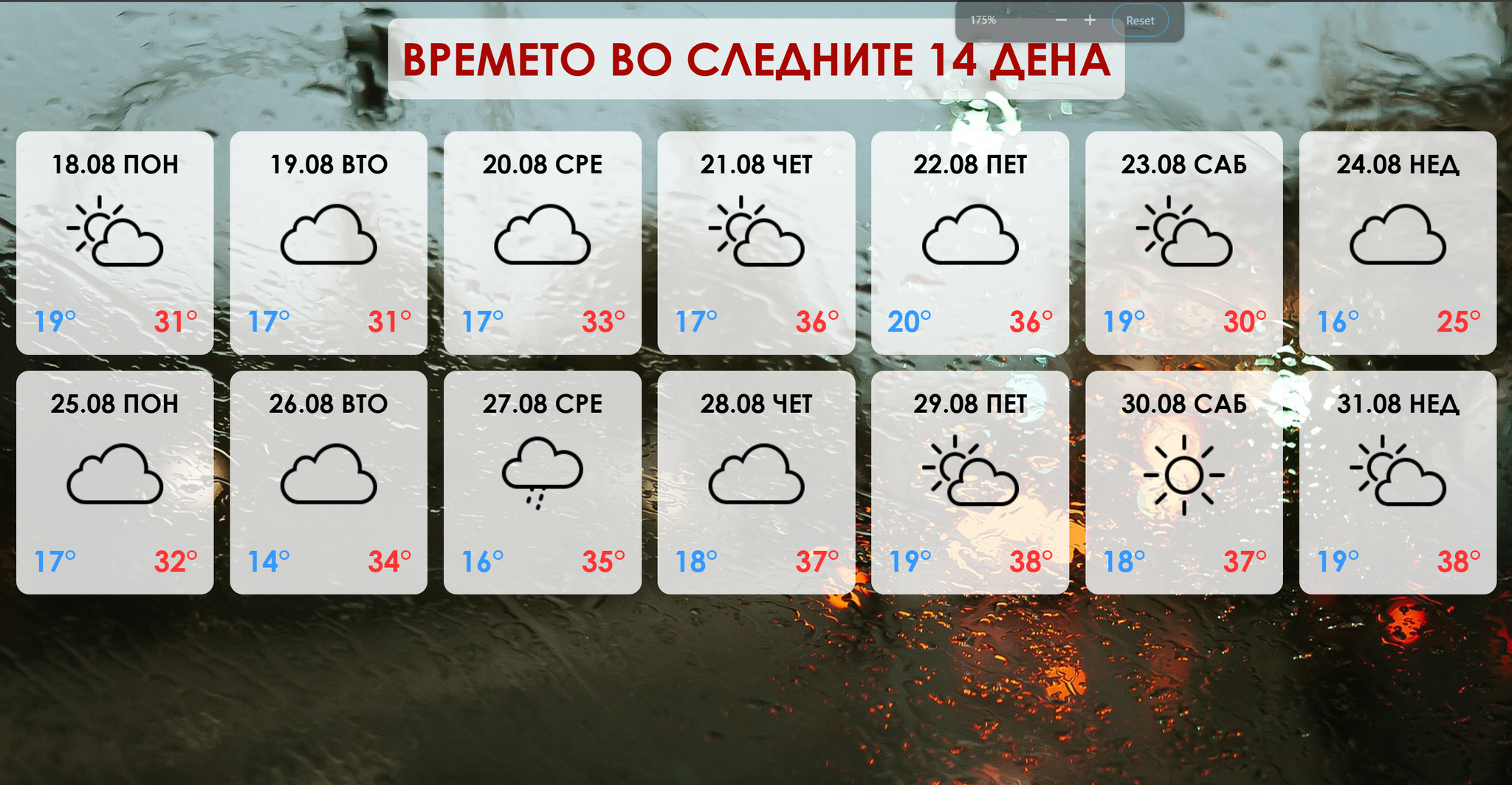 Следува стабилно и топло време, температурите повторно ќе надминат 35 степени