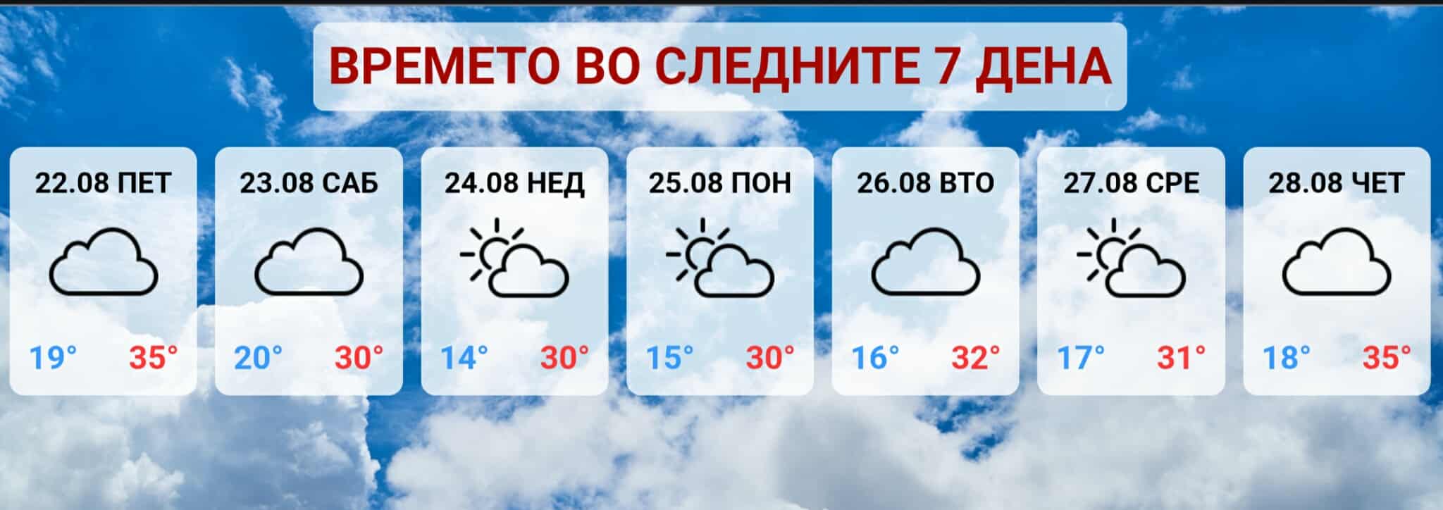 Денеска и утре невреме со пороен дожд и грмежи – во недела опаѓање на дневната температура