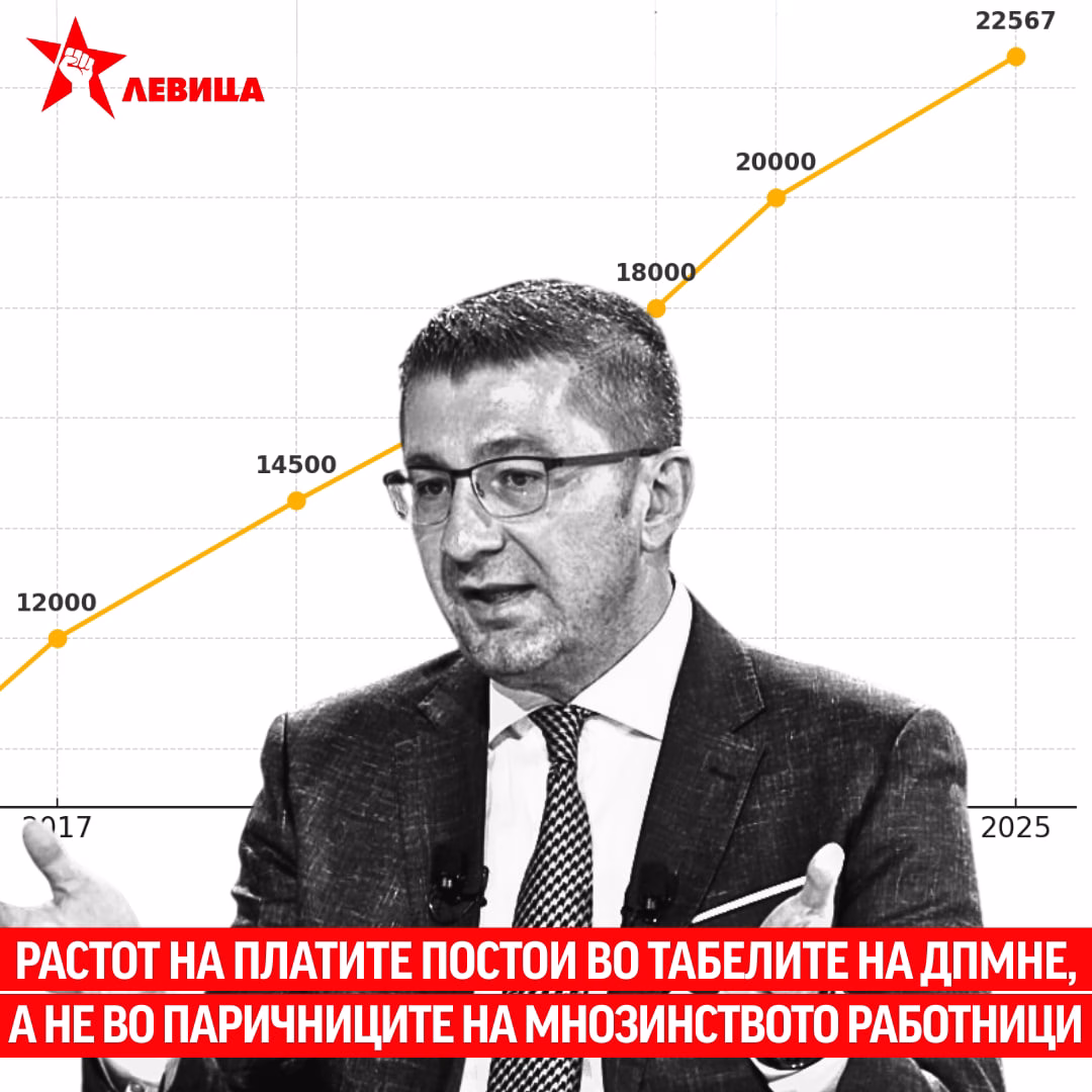 Левица: Растот на платите постои во табелите на ДПМНЕ, а не во паричниците на мнозинството работници