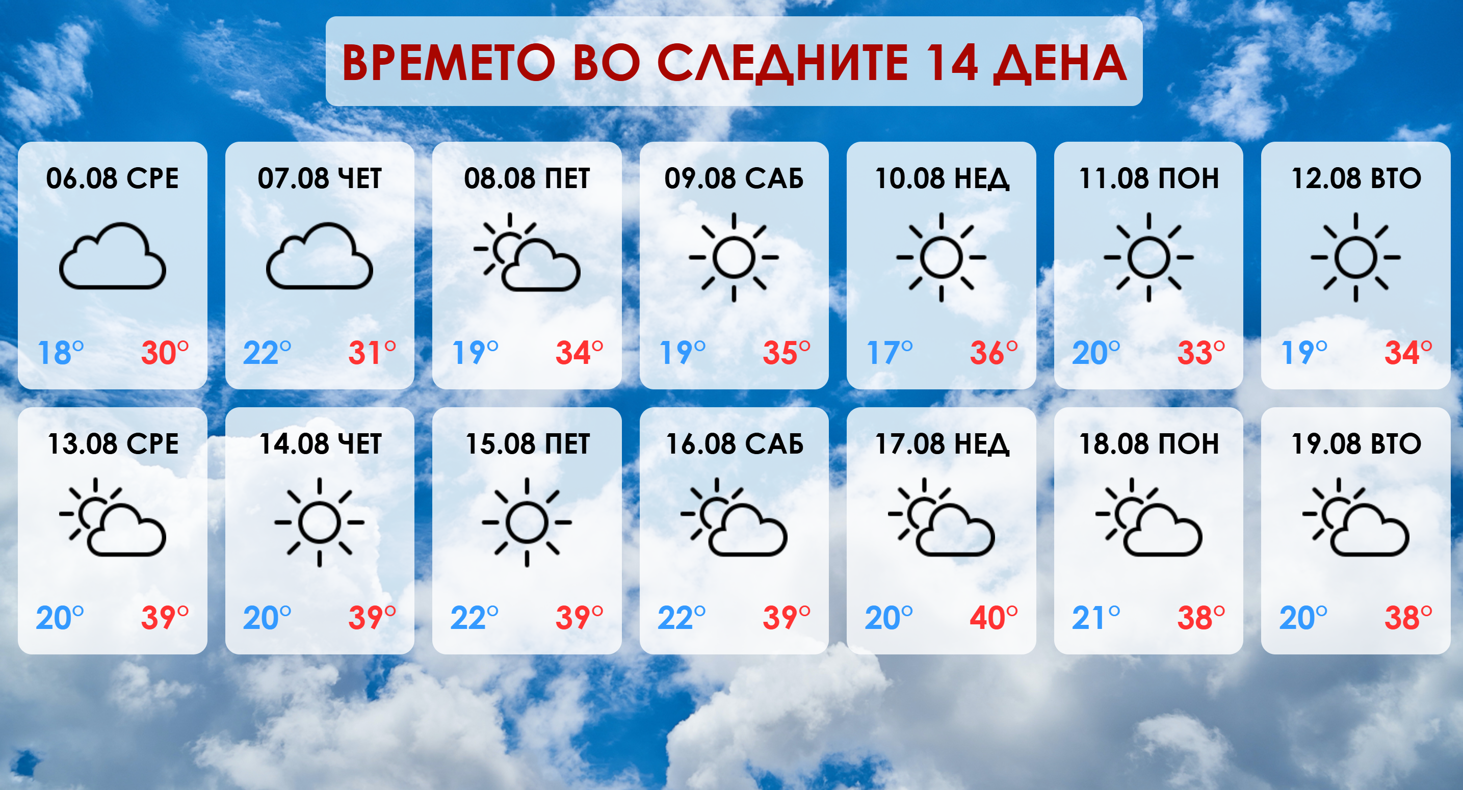 Доаѓа нов топлотен бран во Македонија со температури до 40 степени