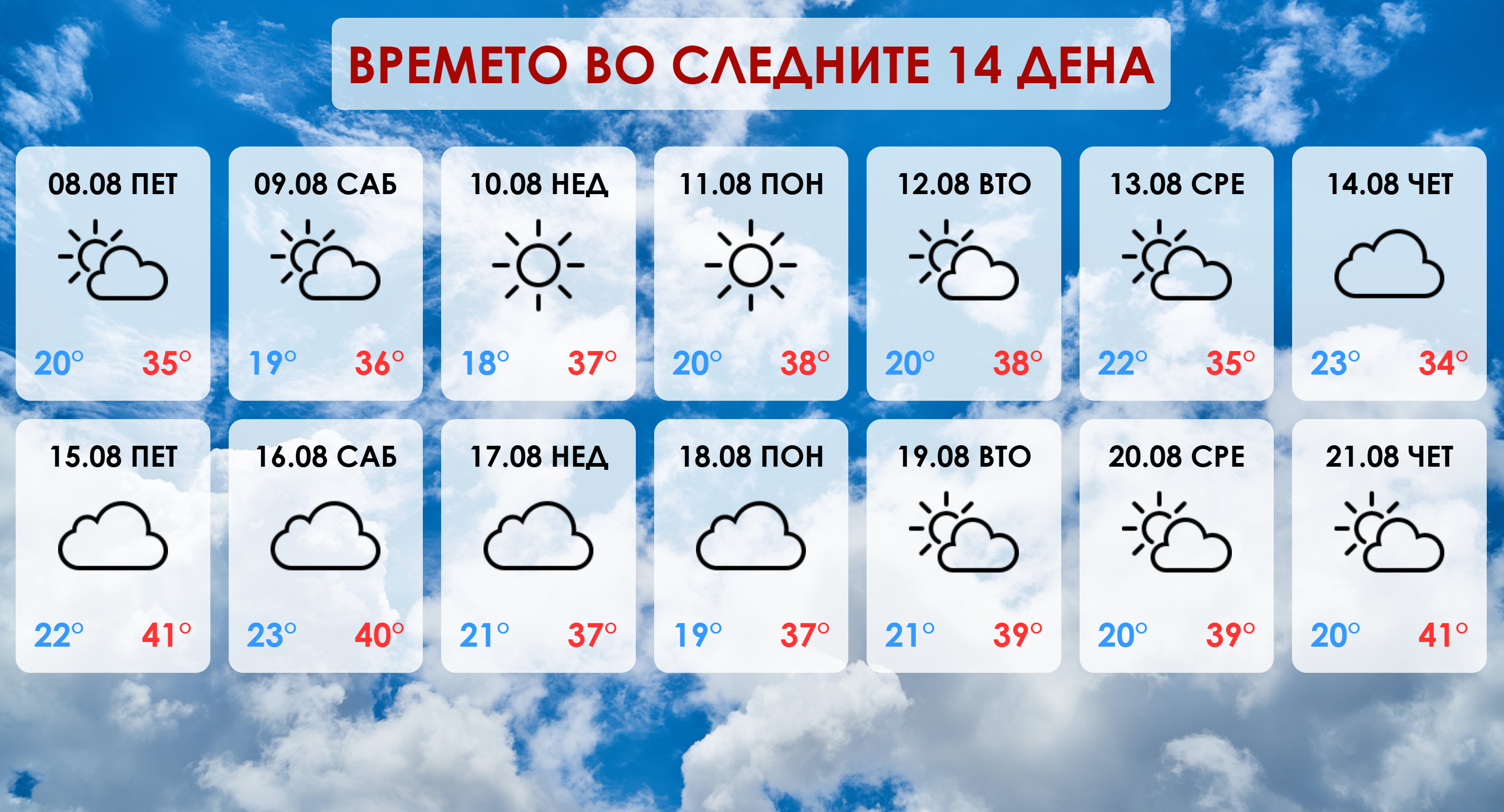 Следува нов топлотен бран: Температури до 41°C