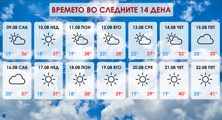 Какво ќе биде времето во следните 14 дена во Македонија?