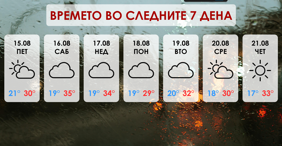 Доаѓа голема промена на времето