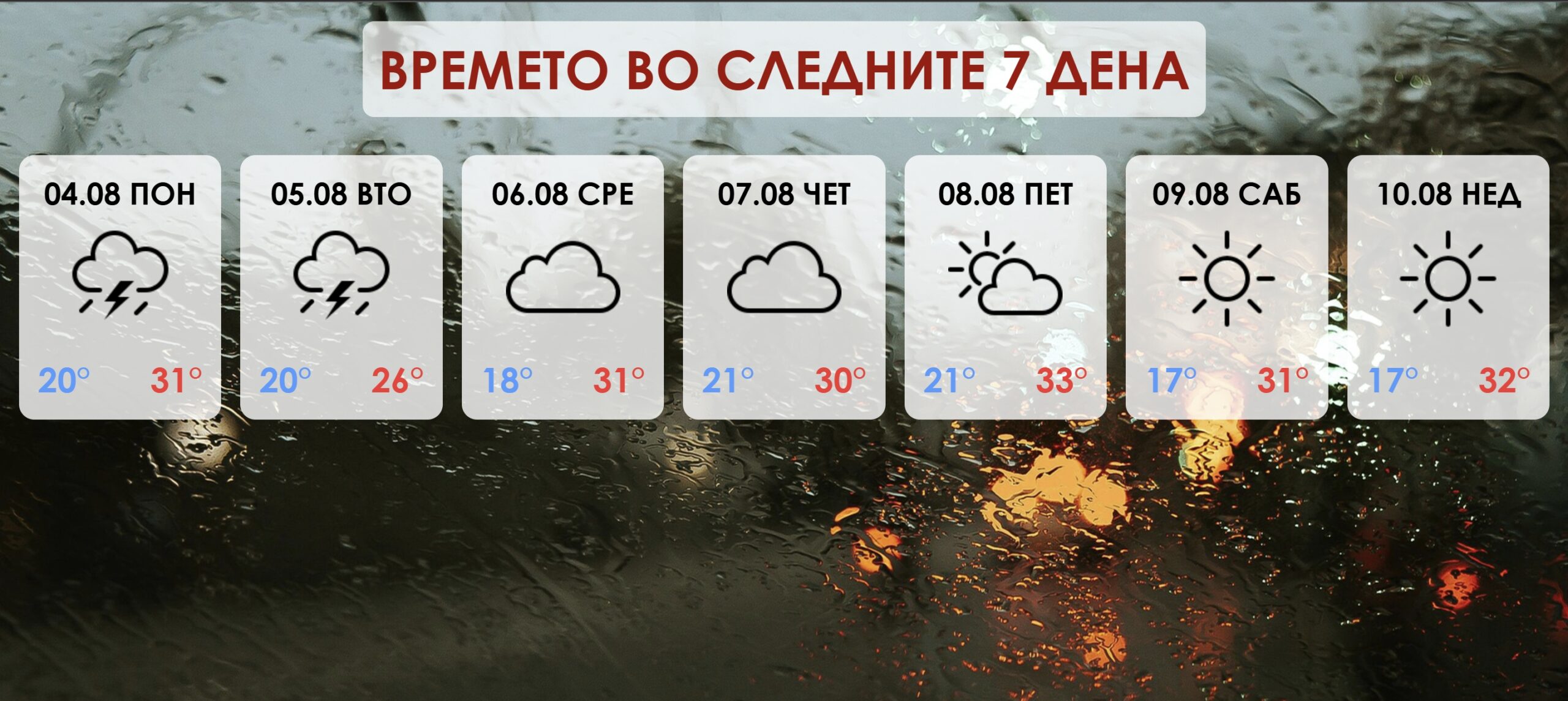 Еве каква временска прогноза не очекува оваа недела!