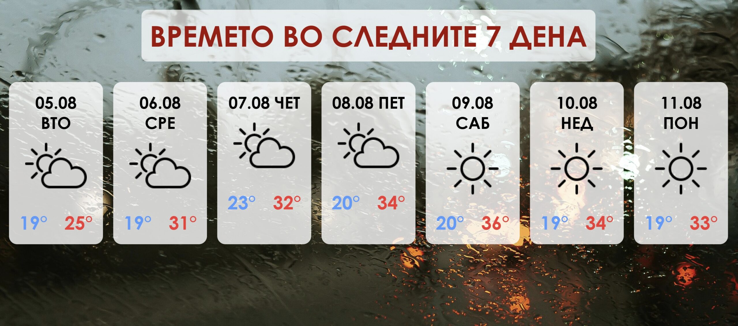 И денеска дожд и грмежи: Еве кога се враќаат летните горештини