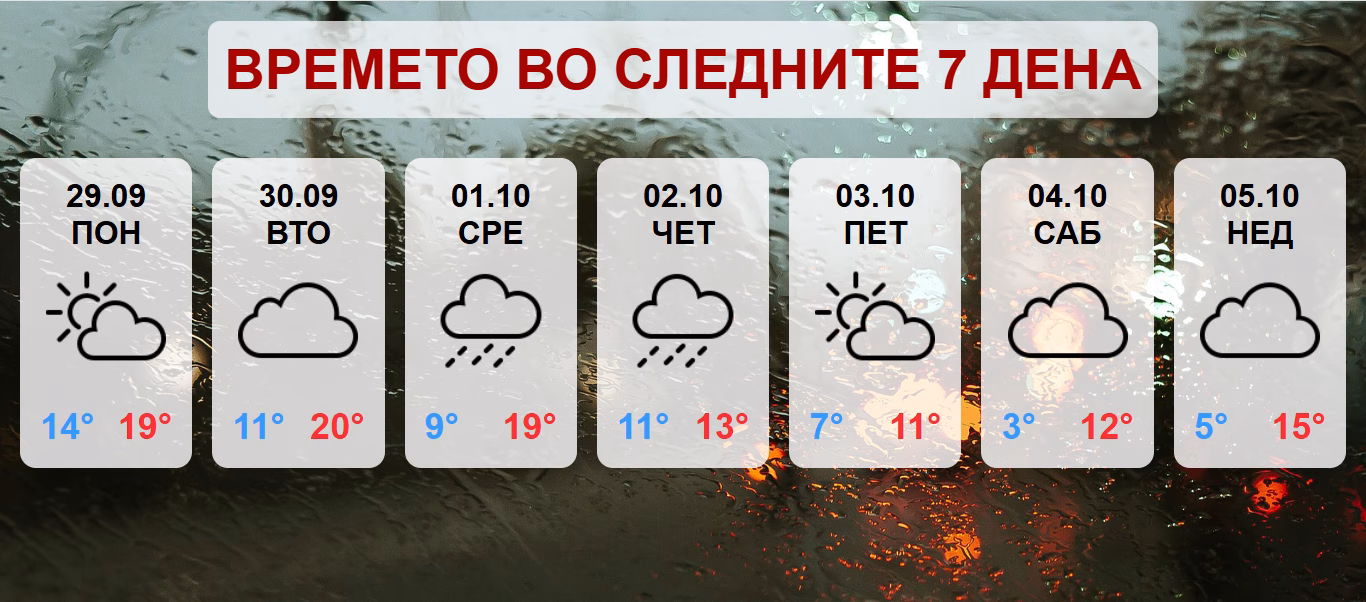 Утре стабилно време – четврток и петок снег во Македонија