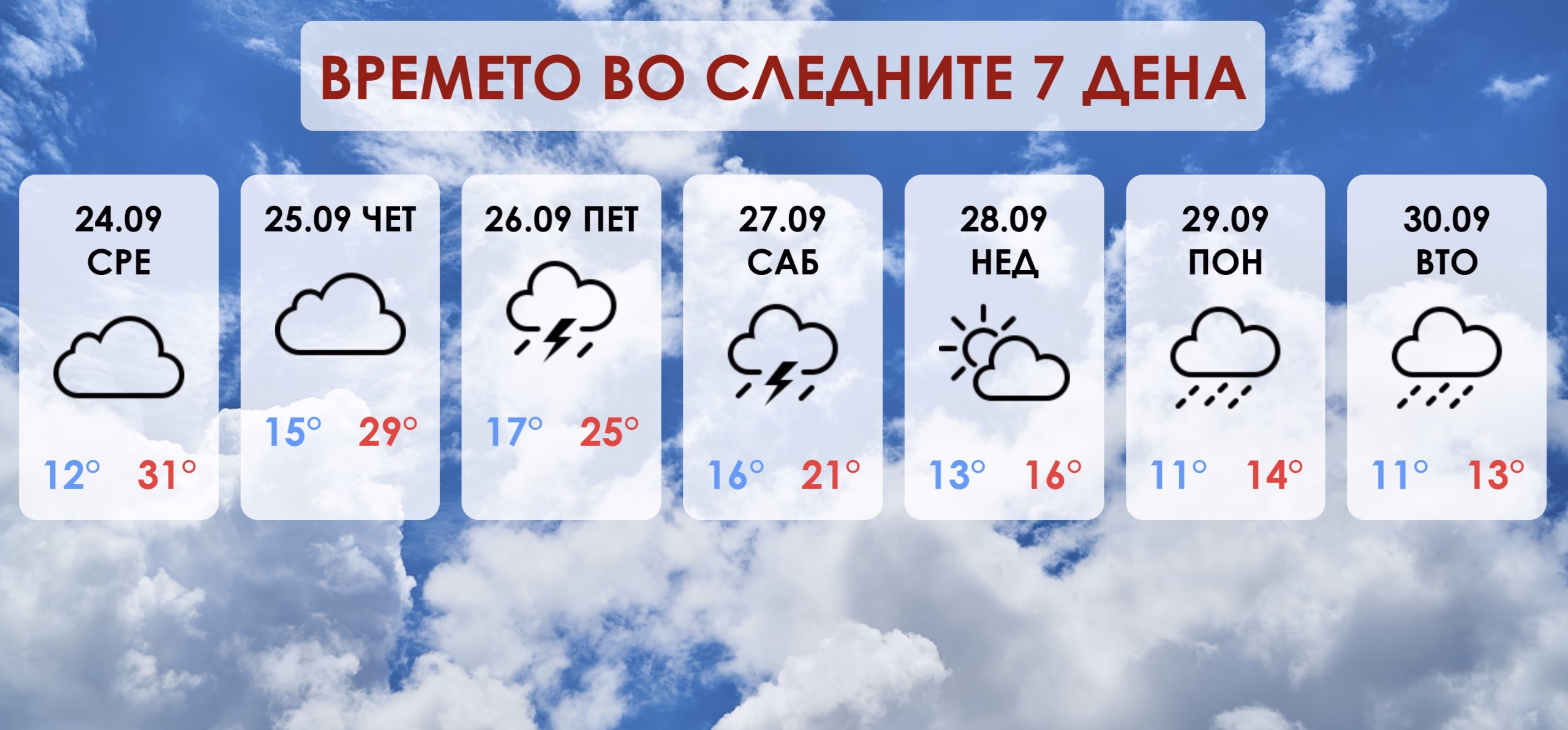 Уште утре сонце: Од петок дожд и пониски температури!