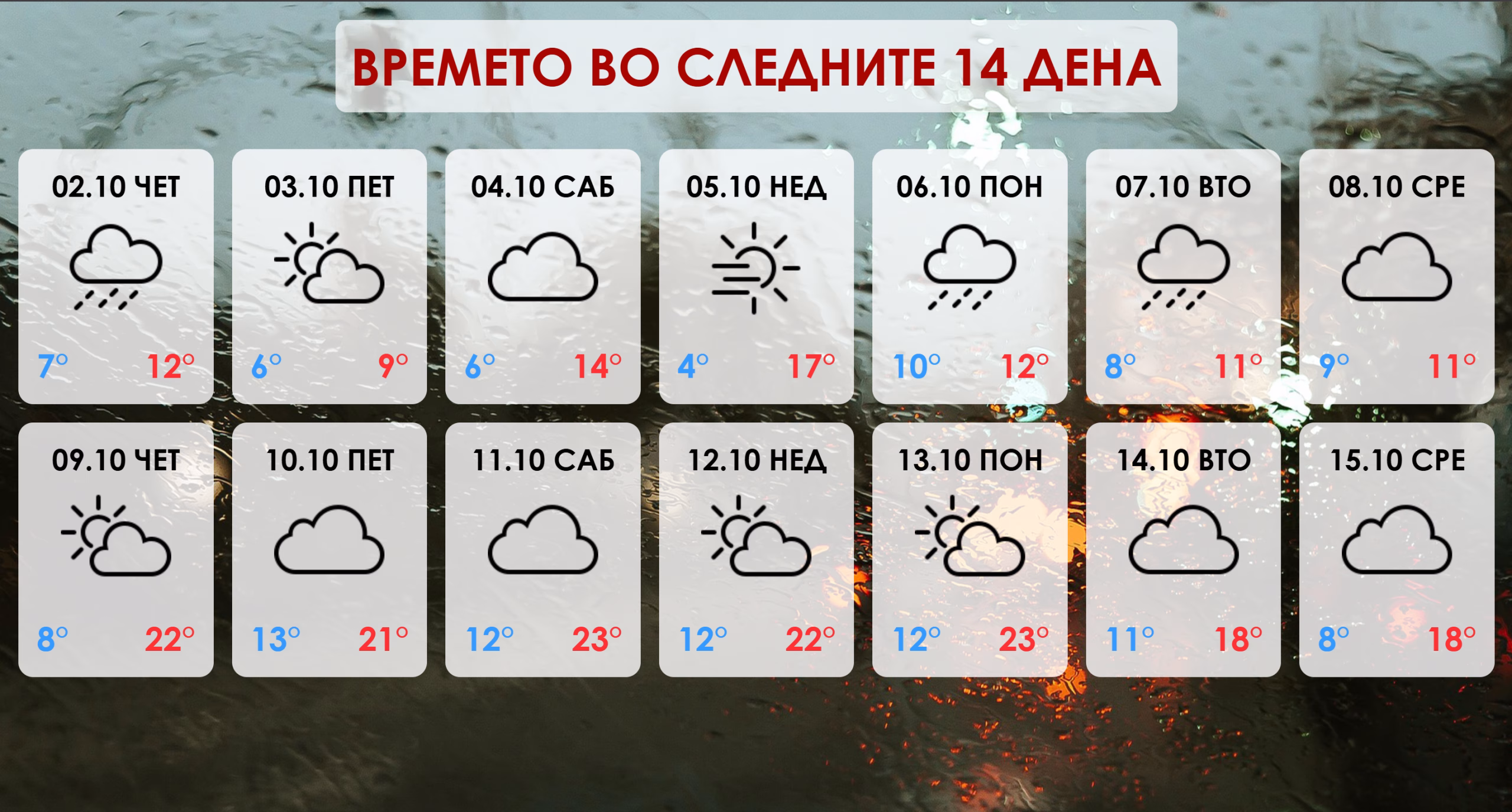 До кога ќе врне? Детална временска прогноза за следните 14 дена