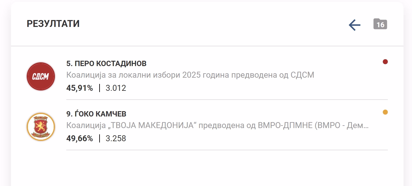 Ѓоко Камчев е нов градоначалник на Валандово