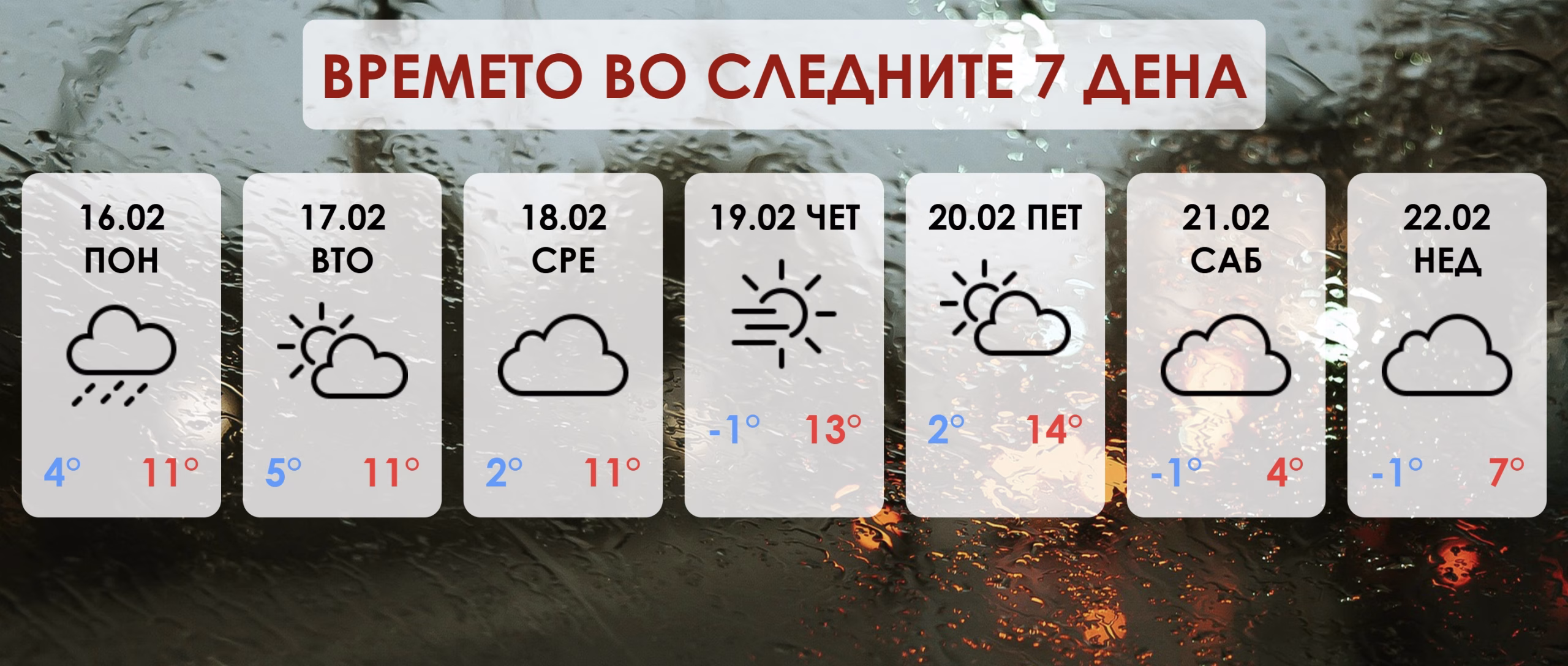Дождлив почеток на неделата, пролетни температури во четврток, па нагло заладување