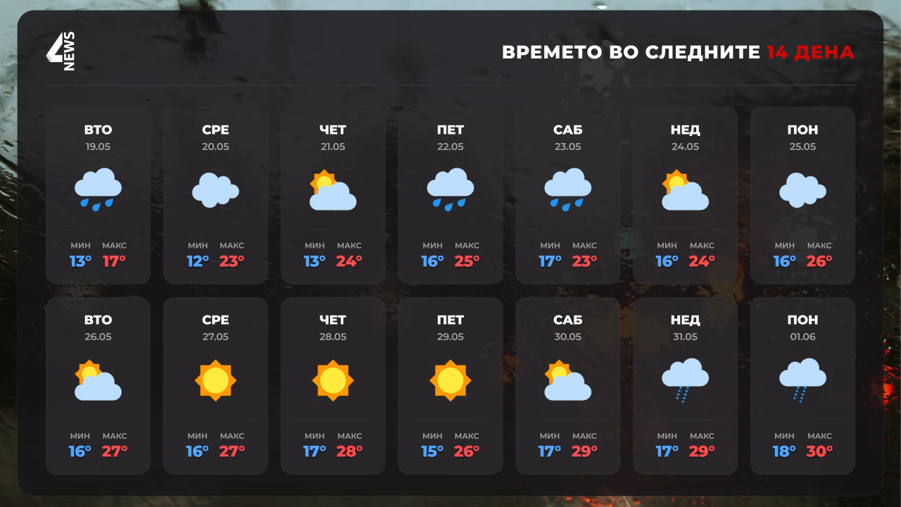 Детална временска прогноза до крајот на мај