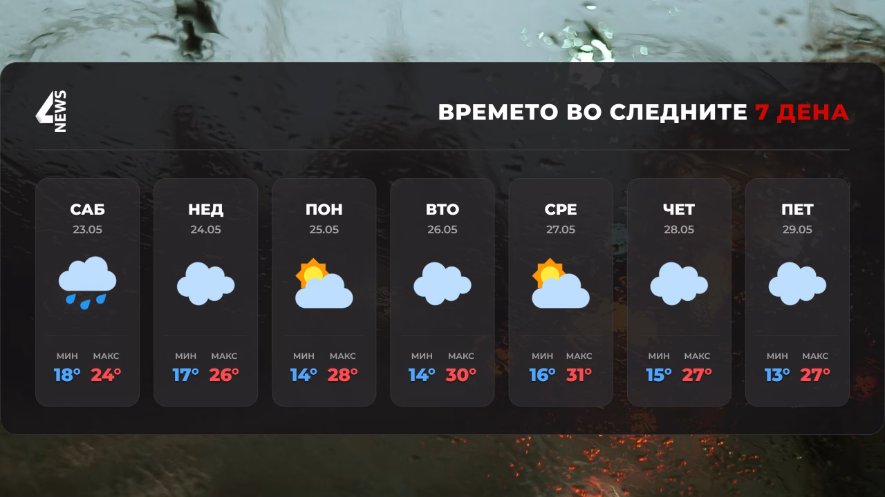 Невреме утре во Македонија: Пороен дожд, грмежи и силен ветер