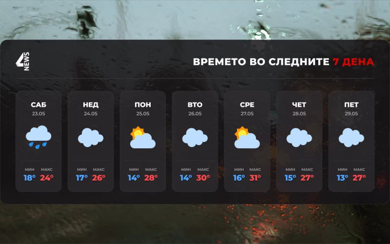 Невреме утре во Македонија: Пороен дожд, грмежи и силен ветер