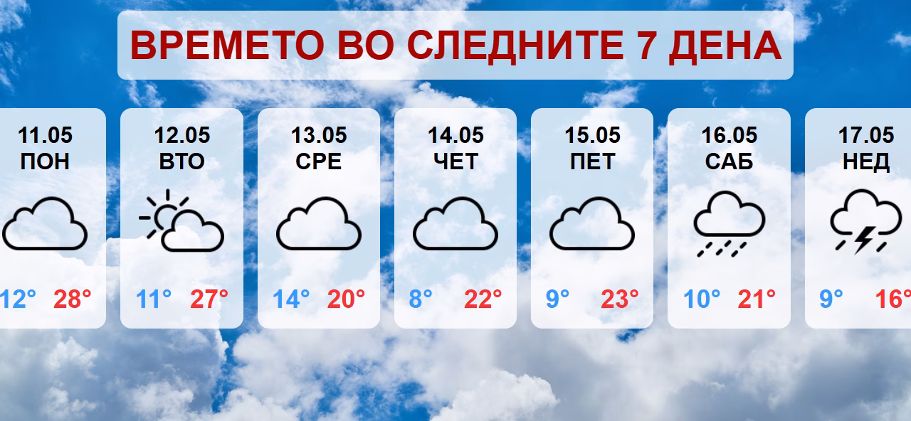 Нестабилно време со грмежи и невреме – предупредување за пороен дожд
