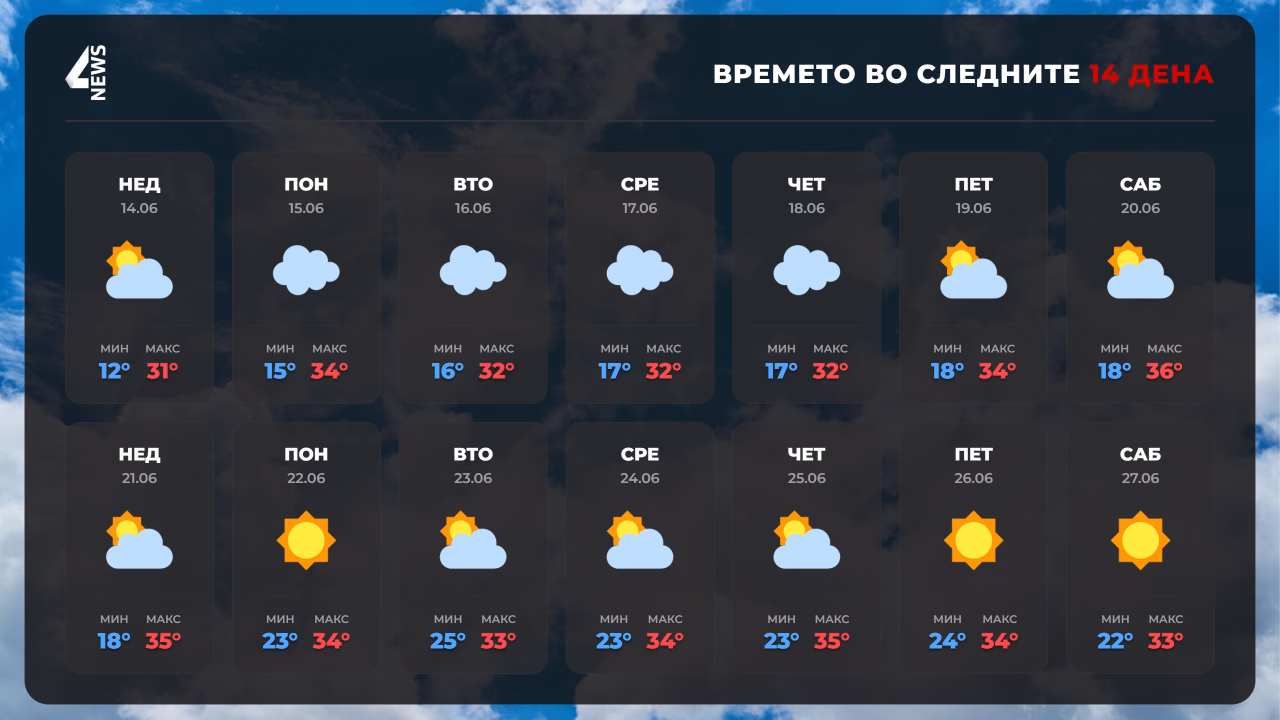Какво време не очекува до крајот на јуни?