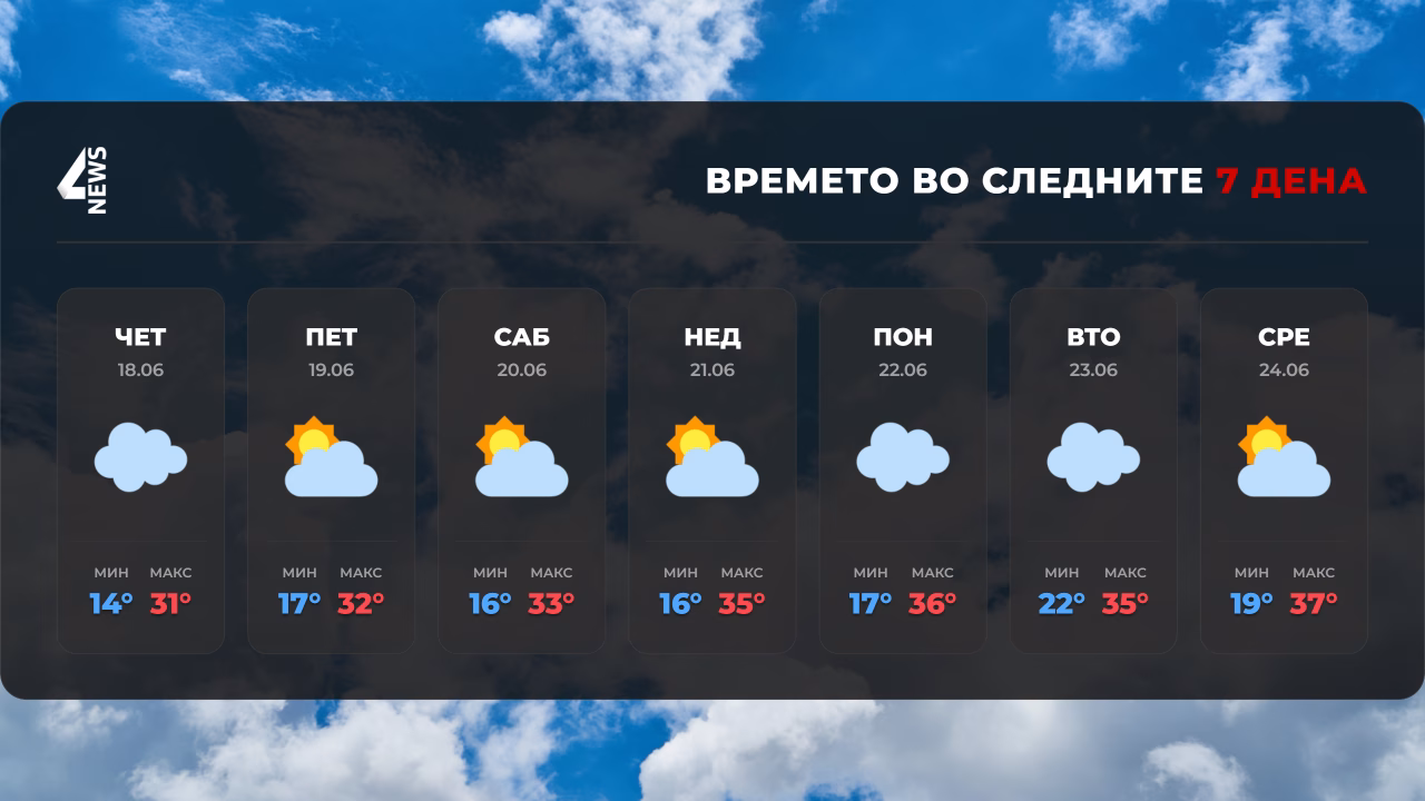 Нов бран на нестабилност: Попладне можни краткотрајни невремиња во планинските и југоисточните региони