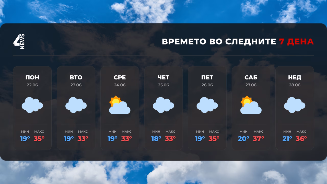 УХМР со најава: Следуваат дождови, грмежи и локално невреме со град!