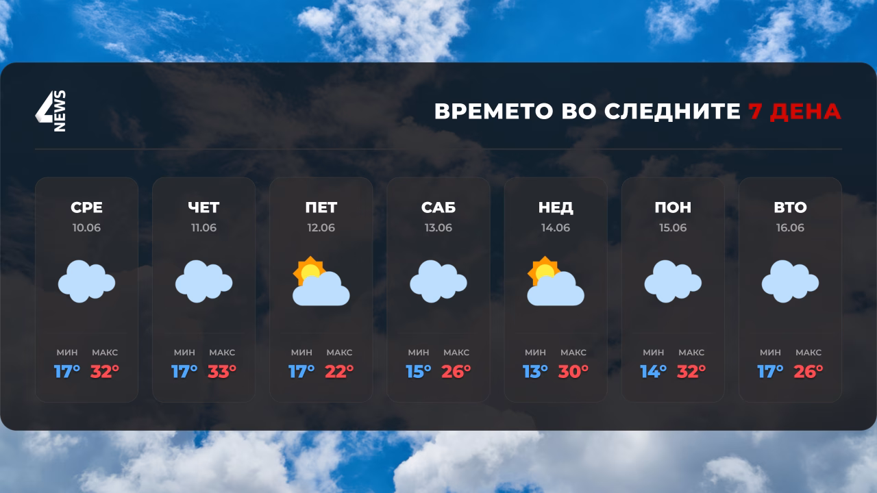 Нестабилно време со дожд, грмежи и можност за невреме