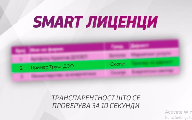 Секој ќе може да провери дали фирмата има лиценца: се воведува систем на СМАРТ лиценци