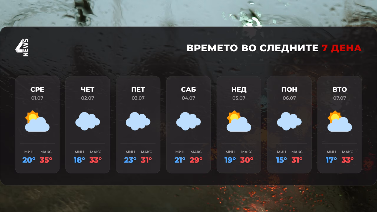 Временска прогноза за следните 7 дена: Облачноста ќе го разлади Скопје, во сабота температури под 30°C