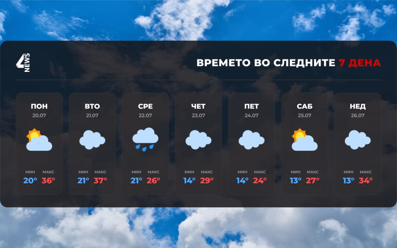 УХМР најава: Невреме со силен ветер, грмежи и град до петок