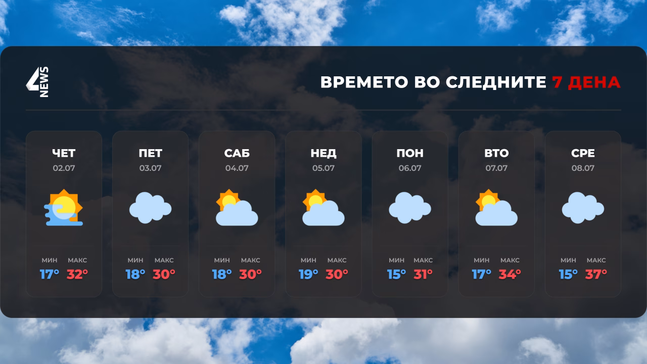 УХМР предупредува: Утре повторно невреме со пороен дожд, грмежи и град