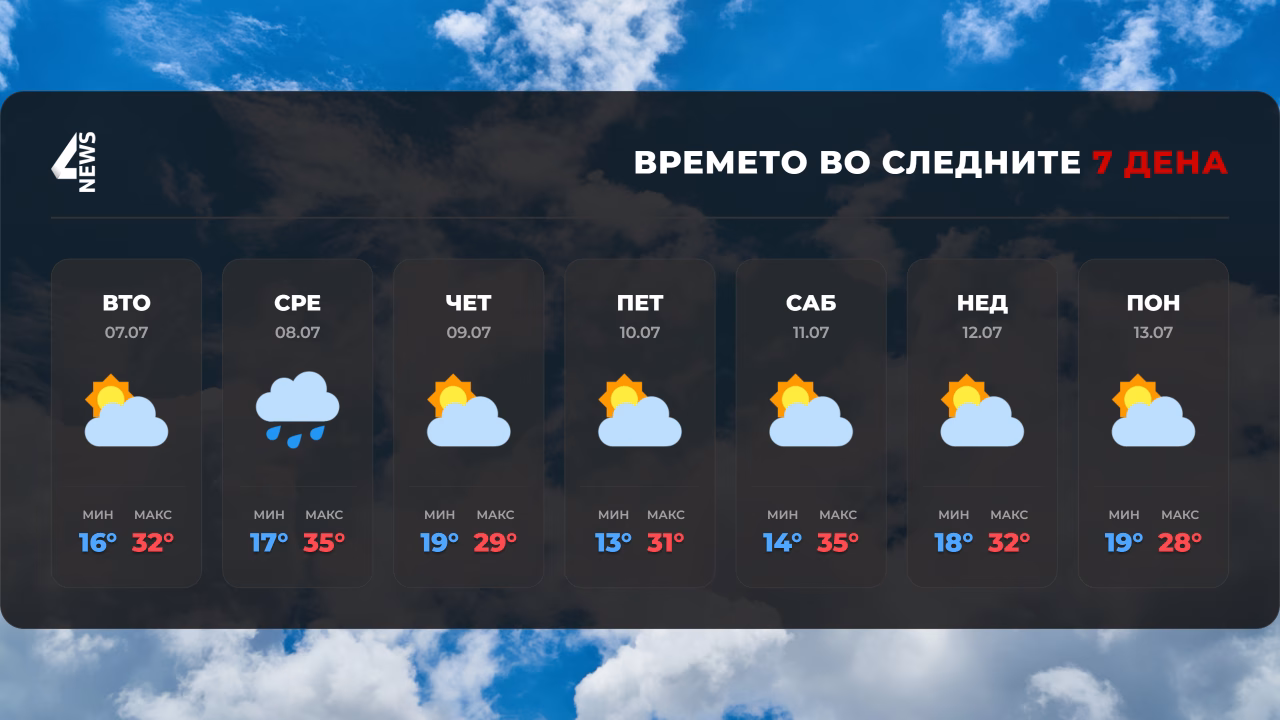 Ново невреме локално во четврток и недела, УХМР најавува пороен дожд и грмежи